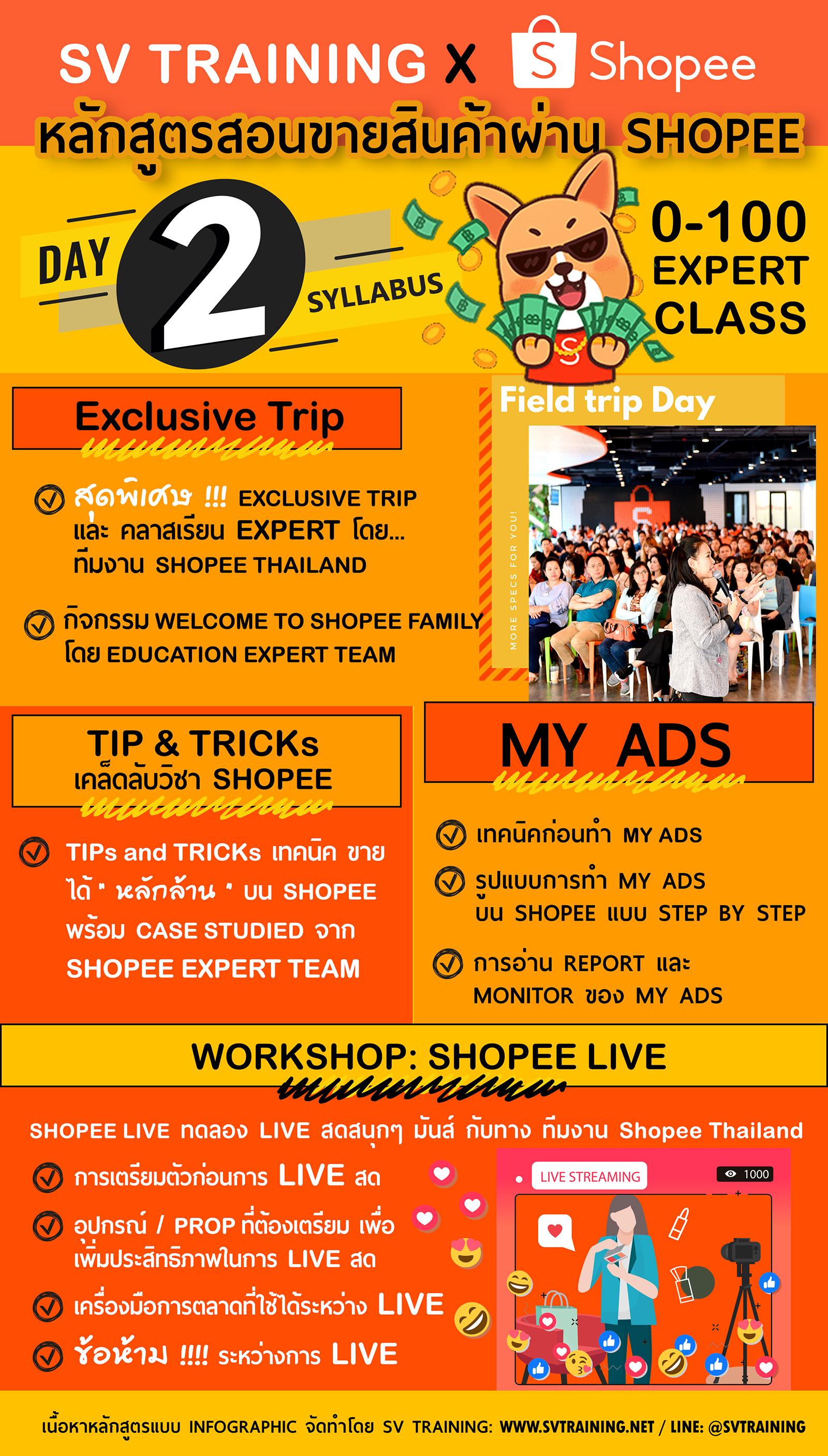 หลักสูตรอบรมการขายผ่าน shopee