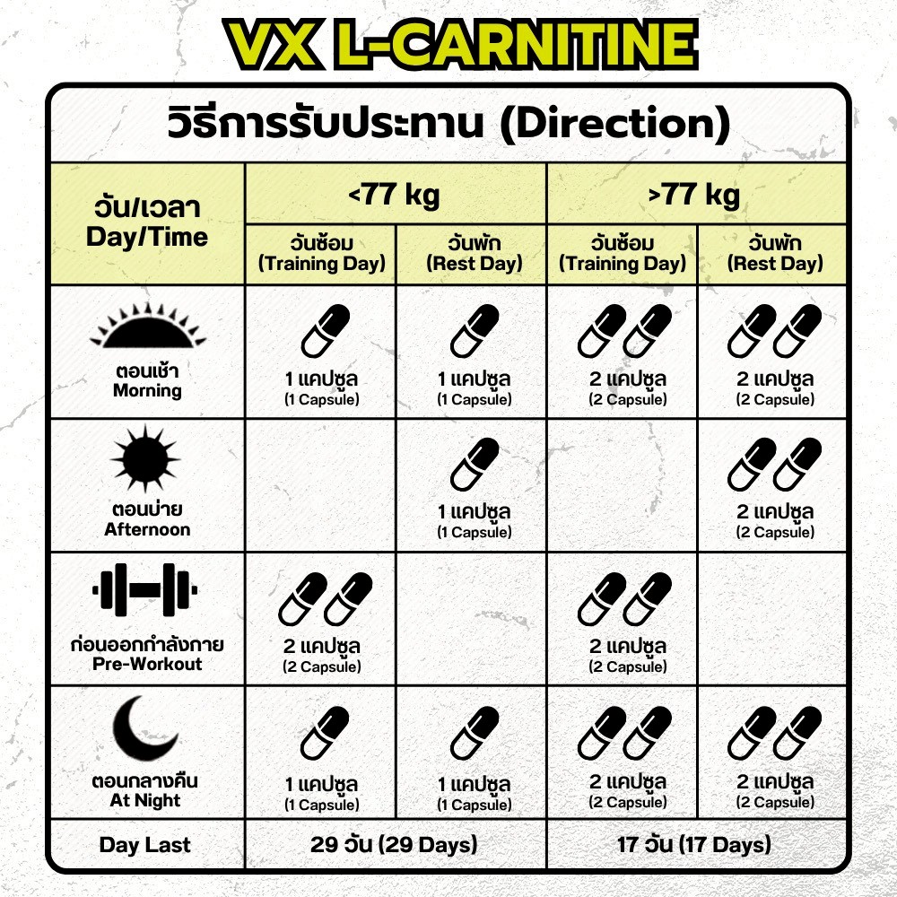 l-carnitine กินตอนไหน วีเอ็กซ์ แอล