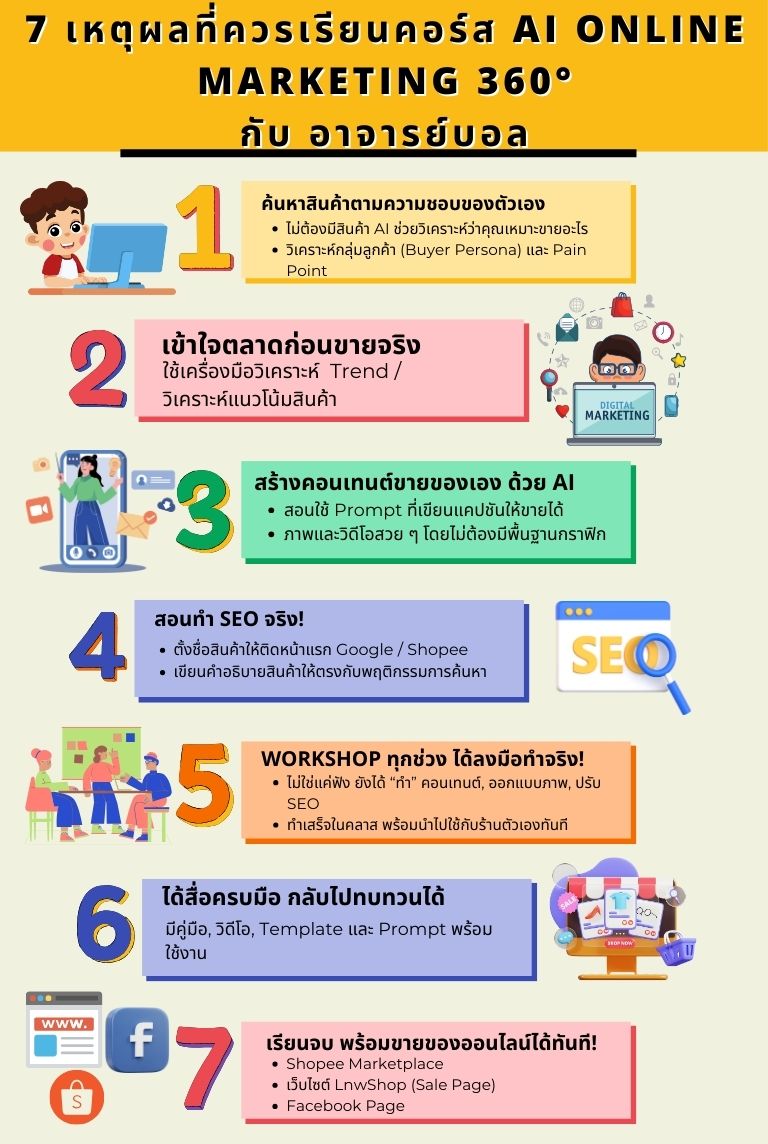 สอนขายของออนไลน์ AI Online Marketing 360 โดยอาจารย์บลอ