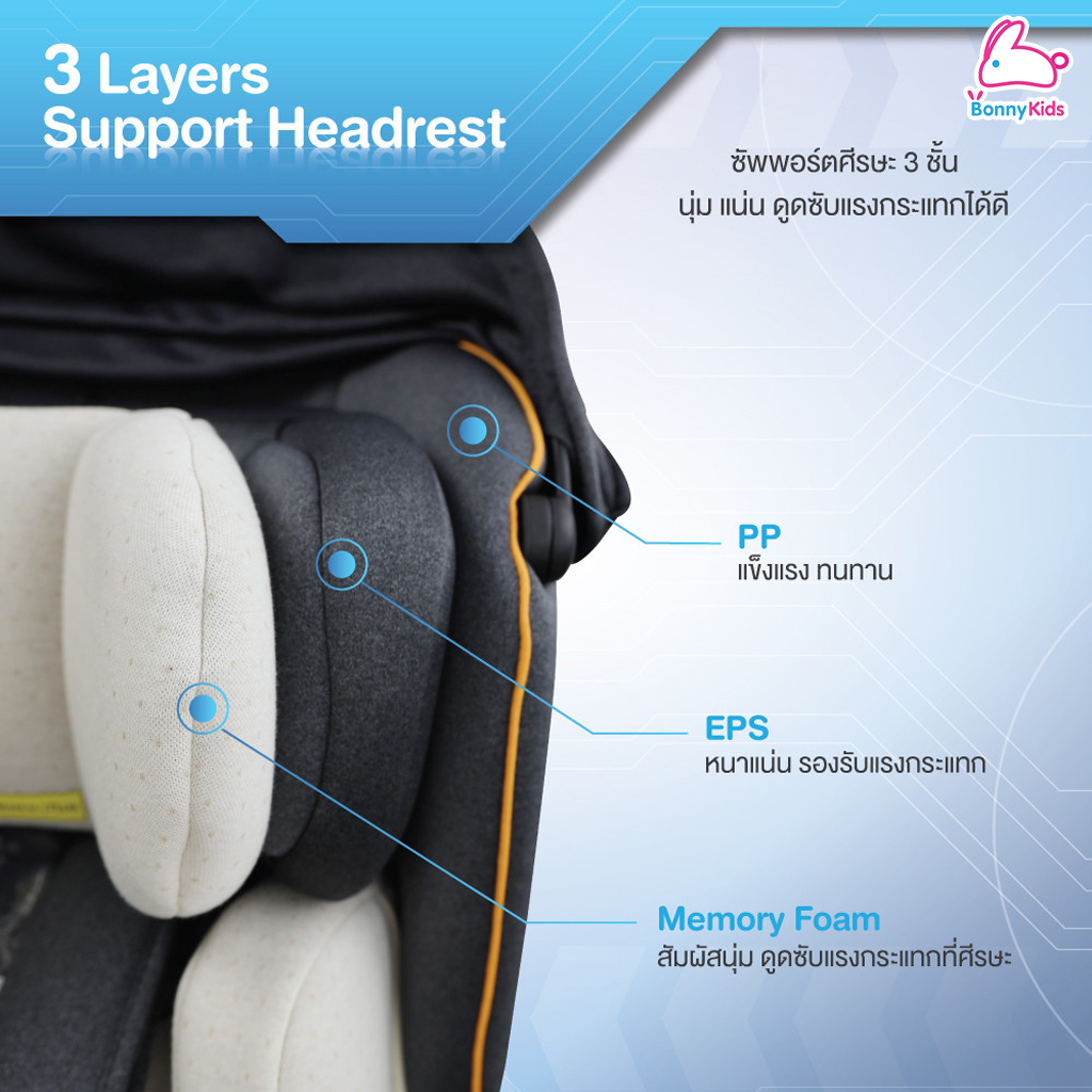 Glowy (โกลวี่) GLOWY i-Orbitta Carseat คาร์ซีทมาตรฐานความปลอดภัยใหม่ล่าสุดของยุโรป i-Size สำหรับเด็กที่มีส่วนสูง 40-125 cm.