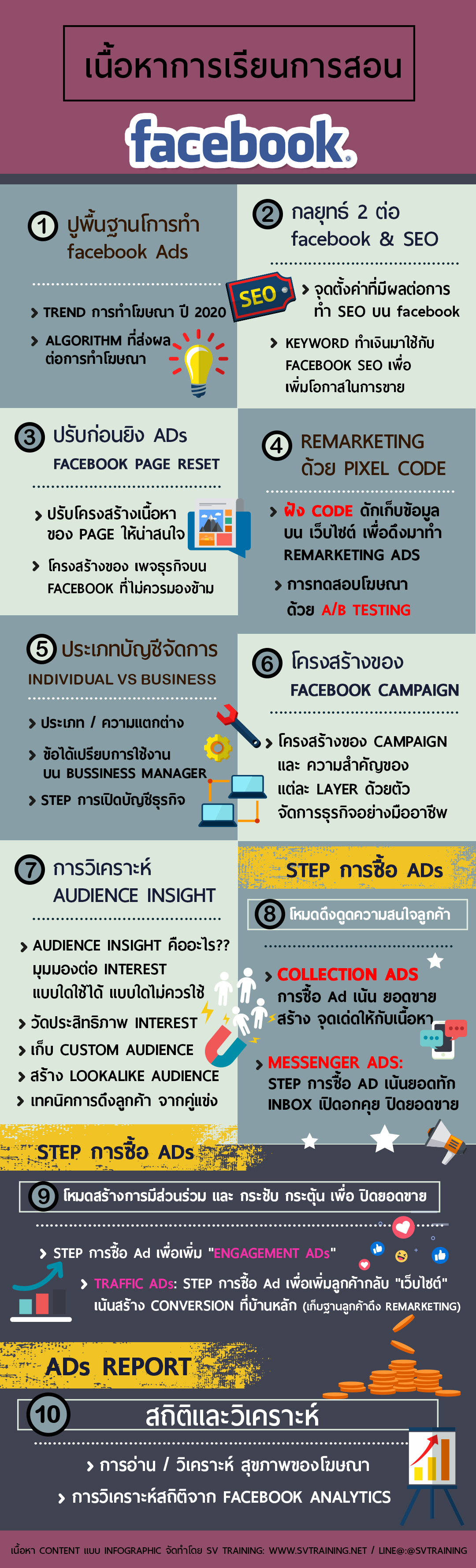 หลักสูตรอบรมยิงแอด facebook