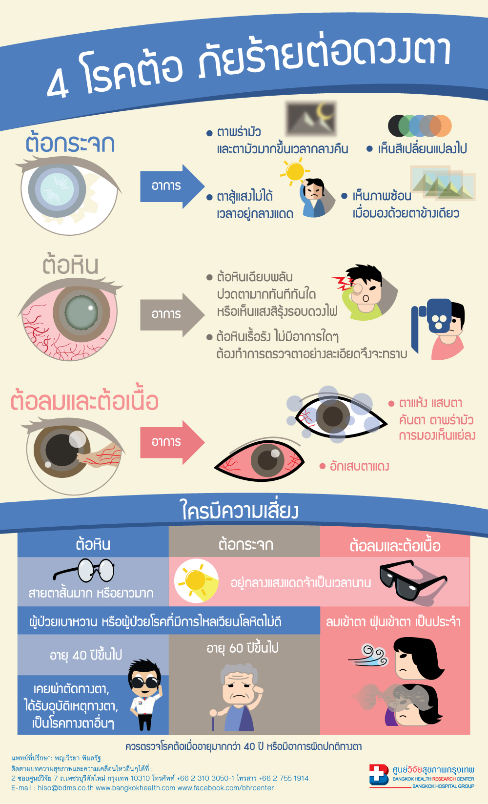 ตาต้อ